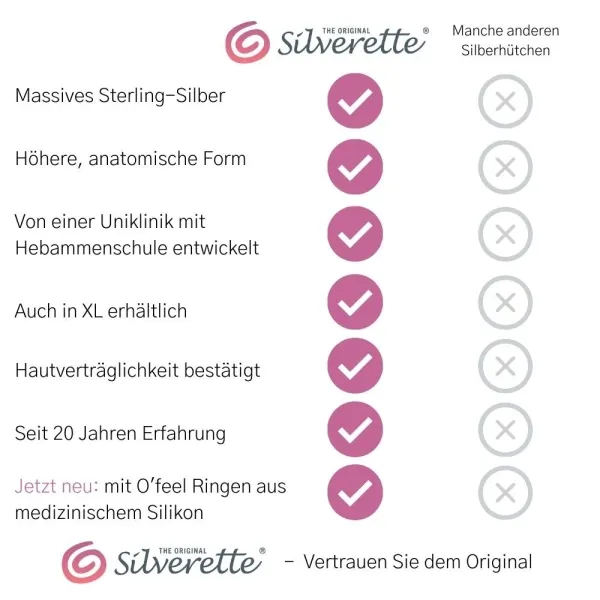 Silverette Kombipack Silberhütchen + O´feel – Bild 3